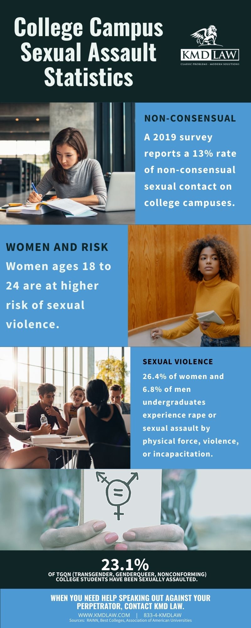 sexual assault statistics essay